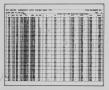 Thumbnail image of item number 3 in: '[Statistical Analysis, Flight Lines 28-41, Days 323-347, Richmond/Baltimore Survey]'.