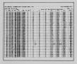 Thumbnail image of item number 2 in: '[Statistical Analysis, Flight Lines 53-203, Days 315-323, Richmond/Baltimore Survey]'.