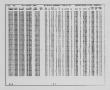 Thumbnail image of item number 1 in: 'Mississippi and Florida Airborne Survey, Final Report: Blytheville Quadrangle, Tennessee, Arkansas, Alabama, and Missouri, Averaged Record Data Listings'.
