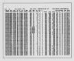 Thumbnail image of item number 2 in: '[Cheboygan Quadrangle: Single Record Data Listings]'.