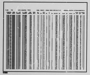 Primary view of object titled '[Grand Forks Quadrangle: Average Record Data Listings]'.