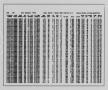 Thumbnail image of item number 4 in: '[Grand Forks Quadrangle: Single Record Data Listings]'.