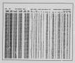 Thumbnail image of item number 4 in: '[St. Cloud Quadrangle: Average Record Data Listings]'.