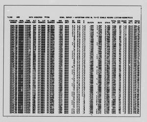 Primary view of object titled '[Watertown Quadrangle: Single Record Data Listings]'.