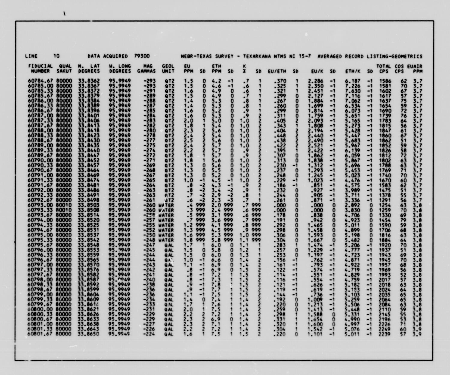 [Texarkana Quadrangle: Average Record Data Listings]
                                                
                                                    [Sequence #]: 30 of 1521
                                                