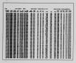 Thumbnail image of item number 2 in: '[Raton Quadrangle: Single Record Data Listings]'.