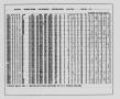 Thumbnail image of item number 4 in: '[McCarthy Quadrangle: Average Record Data Listings]'.