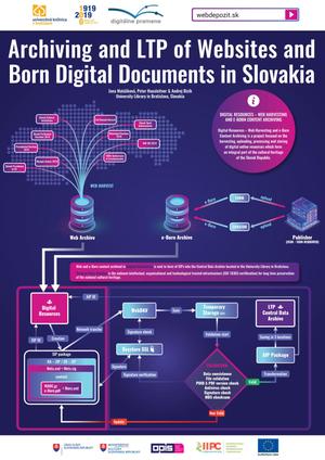 Primary view of object titled 'Archiving and LTP of Websites and Born Digital Documents in Slovakia'.