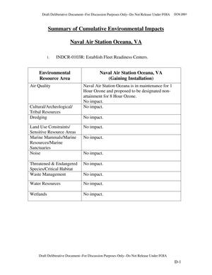 Summary of Cummulative Environmental Impacts for Navy -Norfolk/Philadelphia