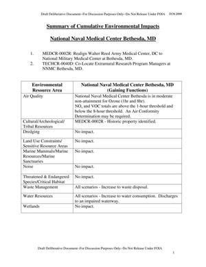 Summary of Cummulative Environmental Impacts -National Naval Medical Center Bethesda, MD