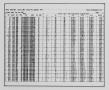 Dataset: [Lake Clark Quadrangle: Average Record Data Listings]