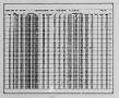 Dataset: [Mt. McKinley Quadrangle: Single Record Data Listings]