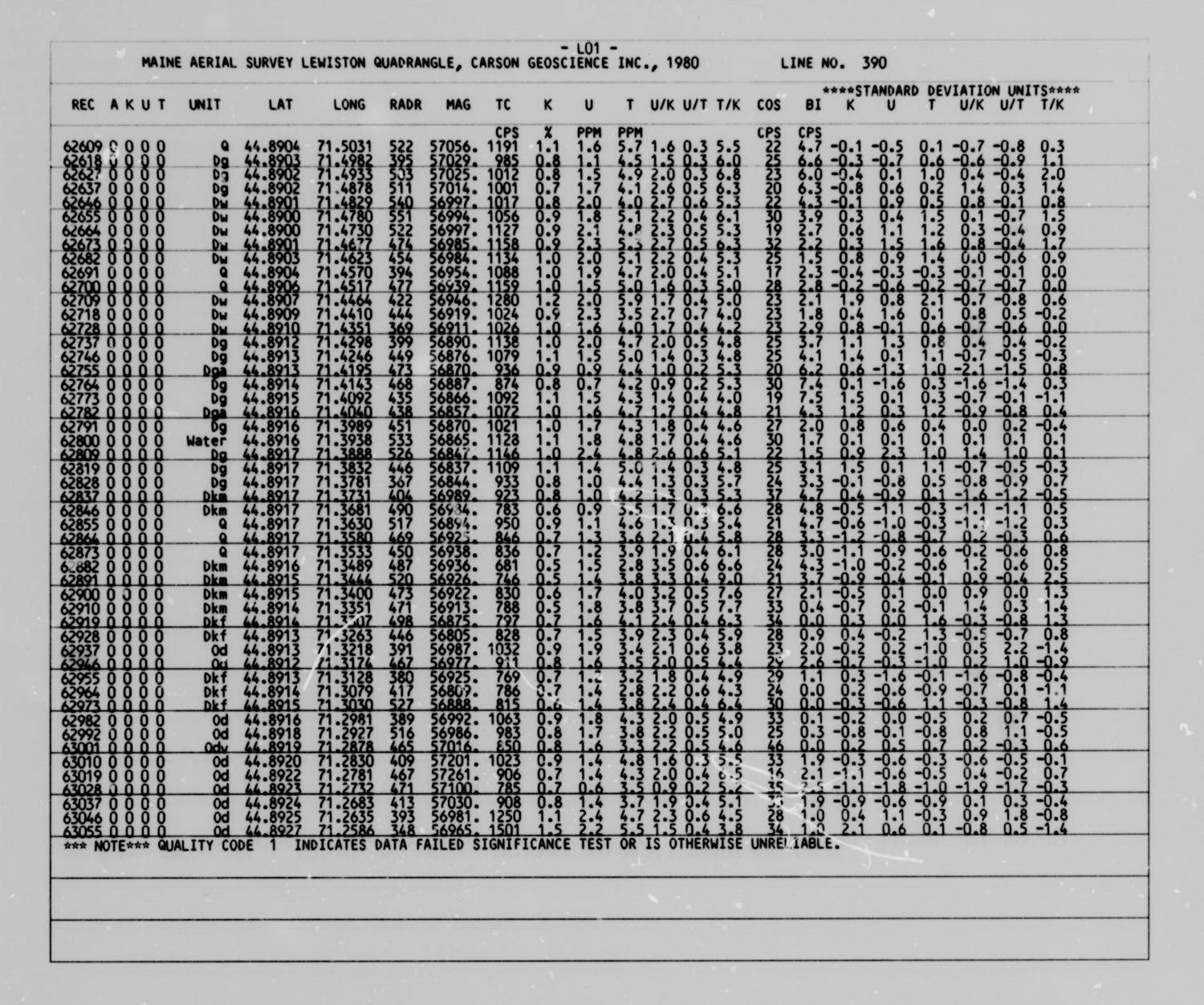 [Lewiston Quadrangle: Average Record Data Listings]
                                                
                                                    [Sequence #]: 12 of 144
                                                