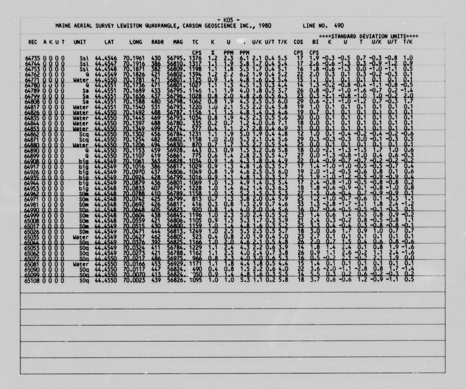 [Lewiston Quadrangle: Average Record Data Listings]
                                                
                                                    [Sequence #]: 63 of 144
                                                