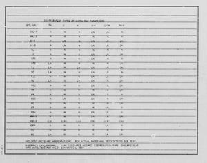 Primary view of object titled '[Dyersburg Quadrangle: Statistical Summaries]'.