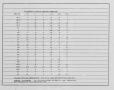 Primary view of [Dyersburg Quadrangle: Statistical Summaries]