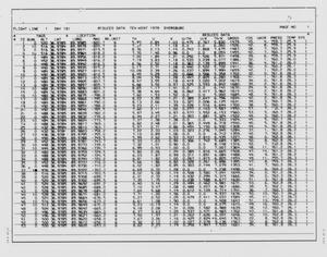 Primary view of object titled '[Dyersburg Quadrangle: Single Record Data Listings]'.