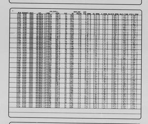 Kalispell Quadrangle: Average Record Data Listings] - Item 700 of 1,036 -  UNT Digital Library