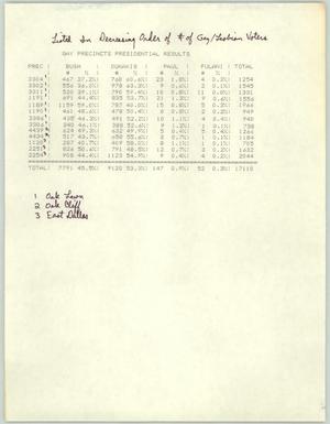 [1988 Presidential election results by Dallas precinct]
