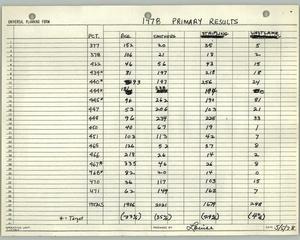 Primary view of object titled '[1978 primary results]'.