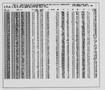 Thumbnail image of item number 1 in: '[Results of NURE Detailed Sampling in the Aiken County, South Carolina Area: Data Tables]'.