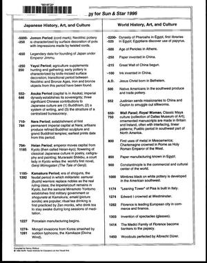 Chronology for Sun & Star 1996