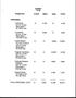 Primary view of [1998 fiscal year budget narrative and expenses sheets]