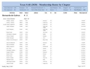 Texas SAR (2020) - Membership Roster by Chapter