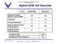 Text: Robins ANG Capacity Overview 23 Aug 04 USAF 0120 433