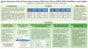 Primary view of object titled 'University of North Texas Open Access Publication Review (2019-2021): Workflows and Insights'.