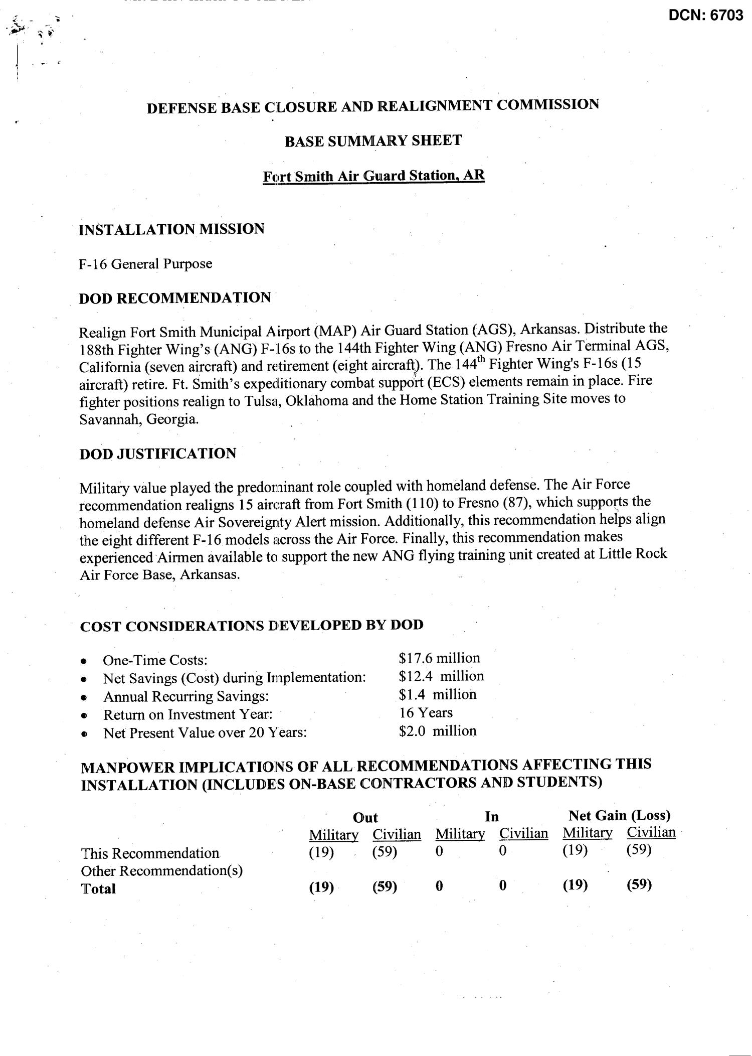 6703 - AF - F - Base Summary Sheet - Air Force - Fort Smith Air Guard Station - AR
                                                
                                                    [Sequence #]: 1 of 4
                                                