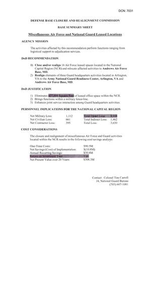 Base Summary Sheet – Leased Space – Air Force/National Guard - Miscellaneous Locations