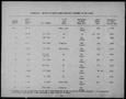 Thumbnail image of item number 1 in: 'Appendix B. Results of Water-Sample Analyses Performed in the Field'.