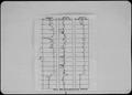 Thumbnail image of item number 4 in: '[Pedro Mountain Drilling Project, Carbon County, Wyoming: Plates 1, 2, 9, and 10]'.