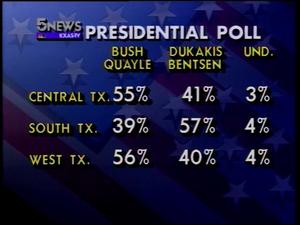 [News Clip: Presidential Poll]