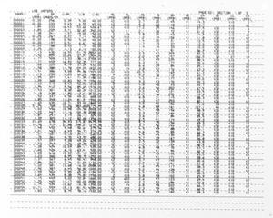 Primary view of object titled 'Appendix C: Microfiche of Field and Laboratory Data [Contd.]'.