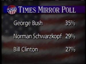 [News Clip: Perot Poll]