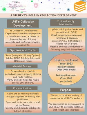 Primary view of A Student's Role in Collection Development
