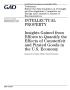 Text: Intellectual Property: Insights Gained from Efforts to Quantify the E…