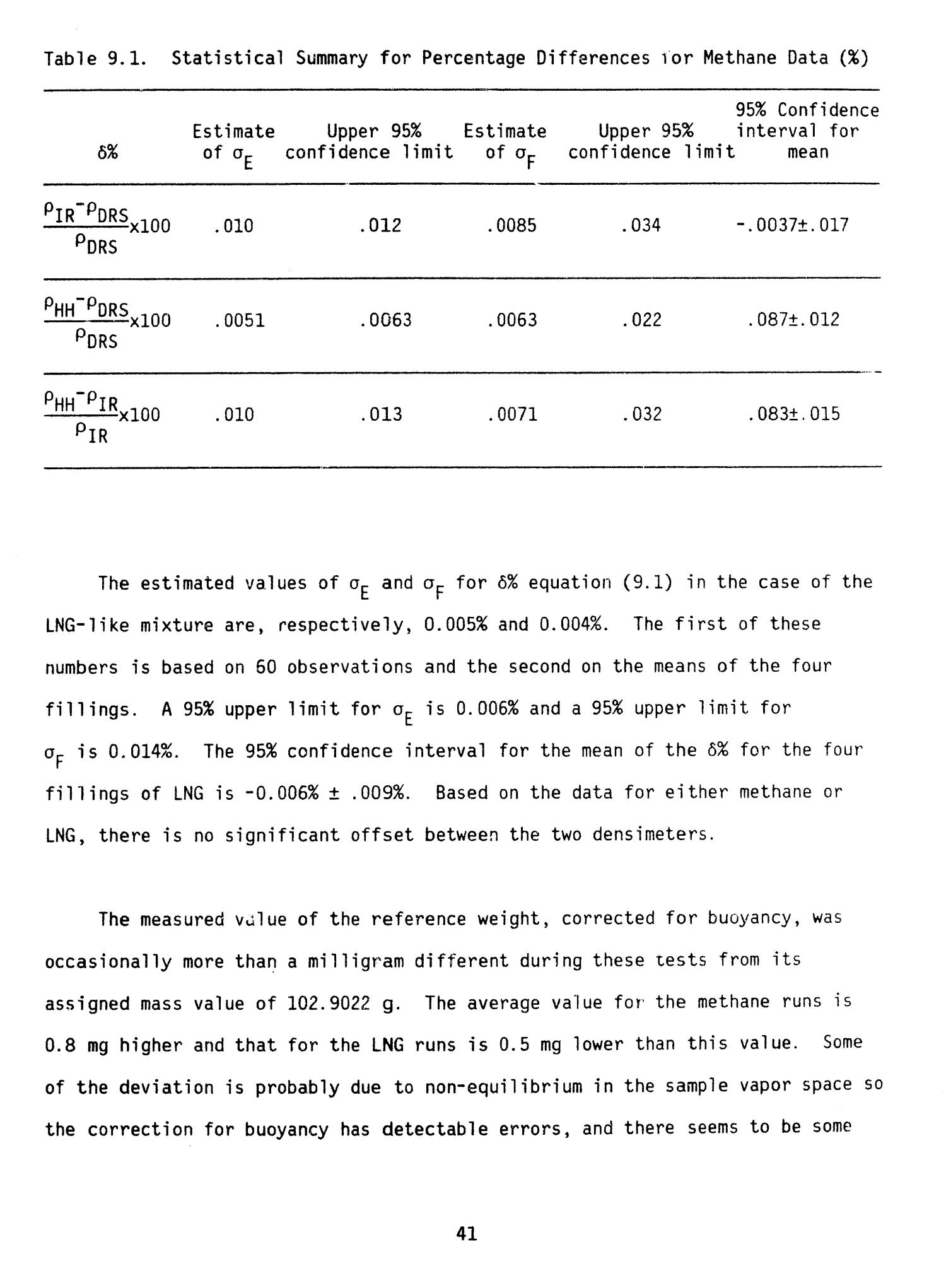 Cryogenic Fluids Density Reference System: Provisional Accuracy Statement (1980)
                                                
                                                    41
                                                