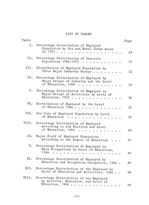 Educational Levels And Economic Activity In Iran 1966 1972 Unt Digital Library