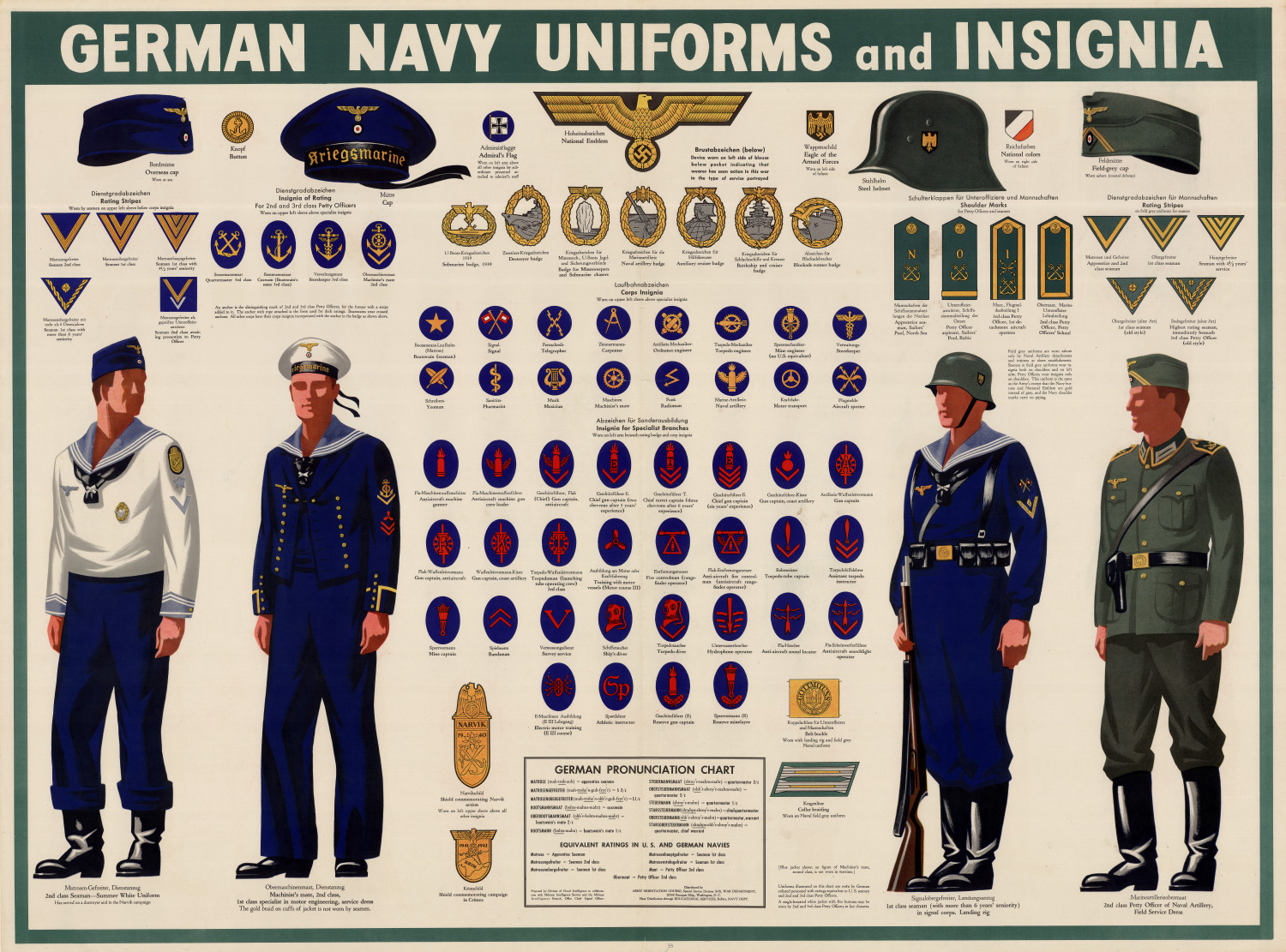 German Navy Uniforms And Insignia Unt Digital Library