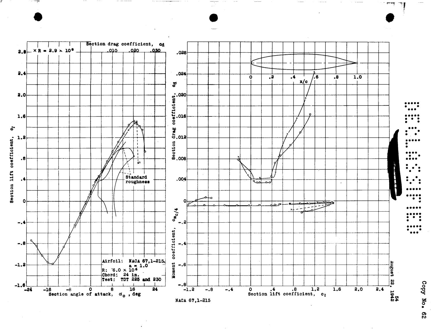 Preliminary Low-Drag-Airfoil and Flap Data from Tests at Large Reynolds ...