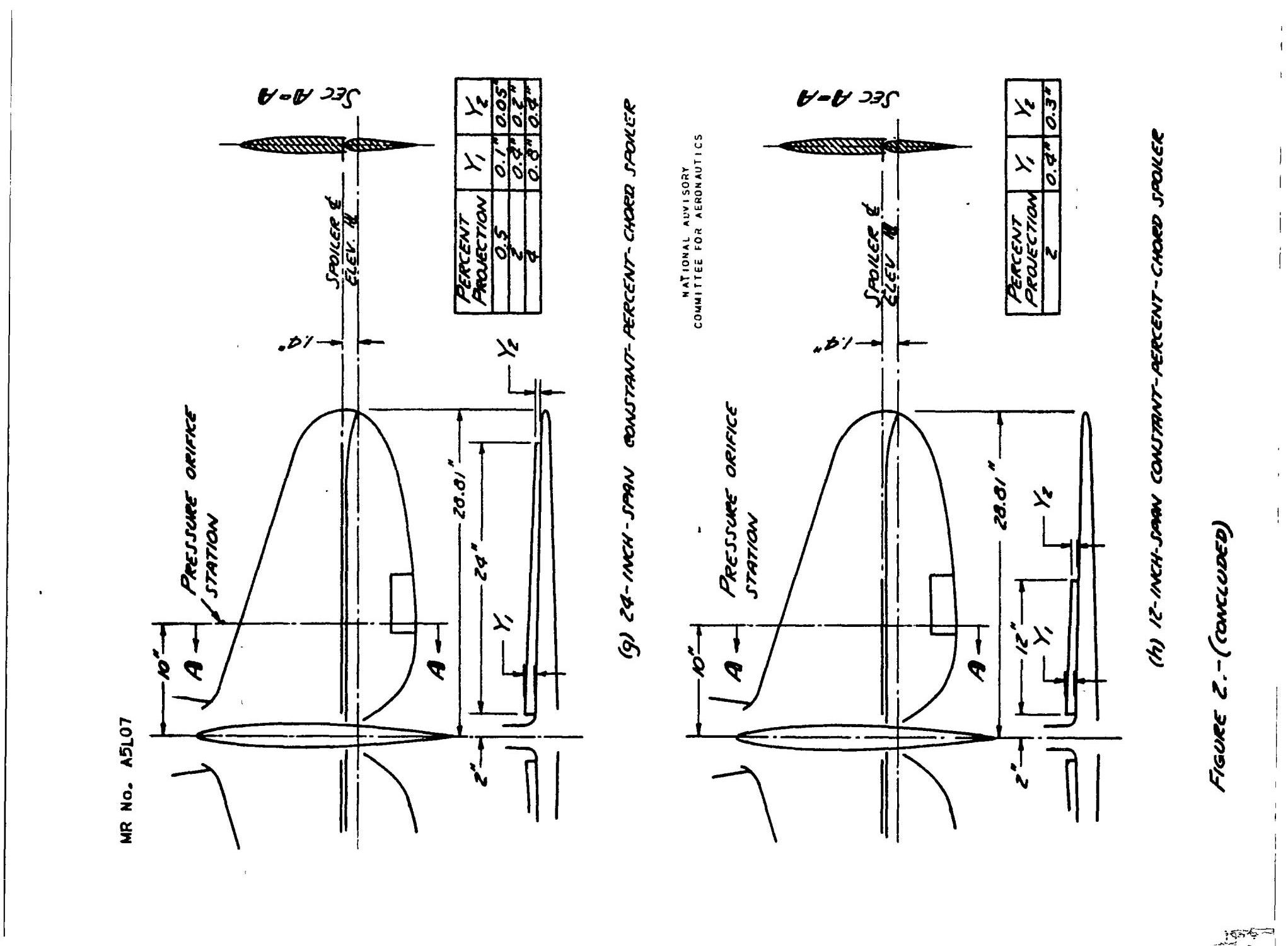 The High-Speed Characteristics of Several Flaps and Spoilers on the Upper Surface of the Horizontal Stabilizer of a Model of a Radial-Engine Pursuit Airplane
                                                
                                                    [Sequence #]: 25 of 194
                                                