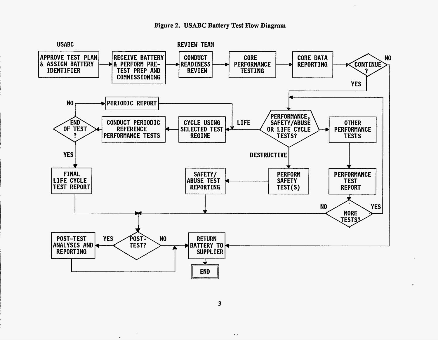 USABC electric vehicle Battery Test Procedures Manual. Revision 2