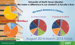 University of North Texas Libraries: We make a difference in our student's and faculty's lives