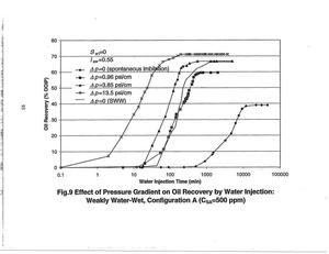 Fractured petroleum reservoirs