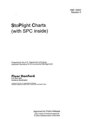 STOPLIGHT CHARTS (WITH SPC INSIDE)