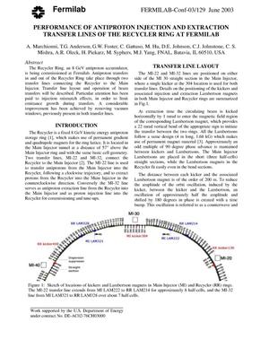 Performance of antiproton injection and extraction transfer lines of the Recycler Ring at Fermilab