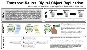 Transport Neutral Digital Object Replication [Poster]